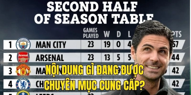 Nội dung gì đang được chuyên mục cung cấp?