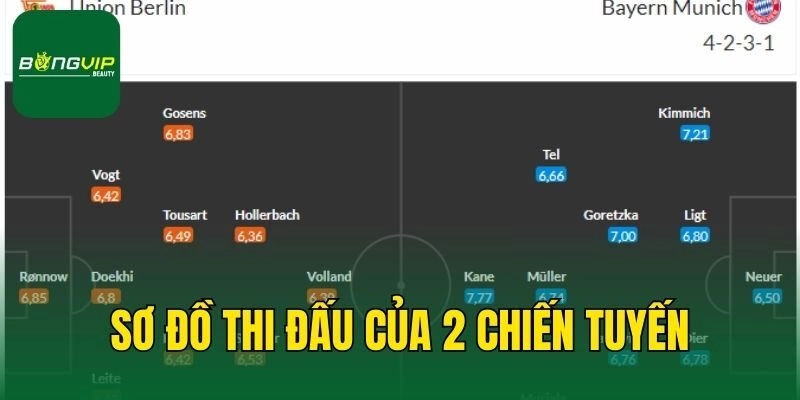 Sơ đồ thi đấu của 2 chiến tuyến